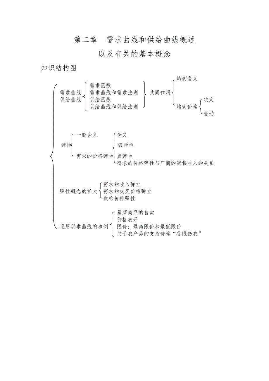 微观经济学各章知识结构图.doc_第1页