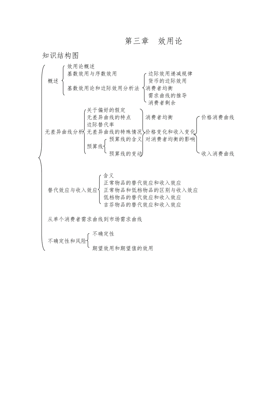 微观经济学各章知识结构图.doc_第2页