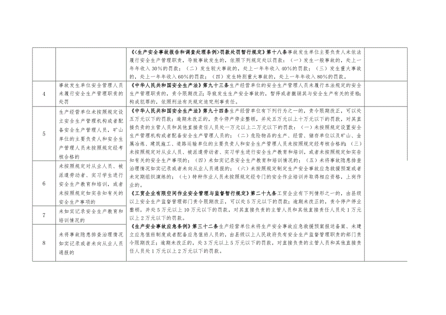 工贸行业行政处罚标准.docx_第2页