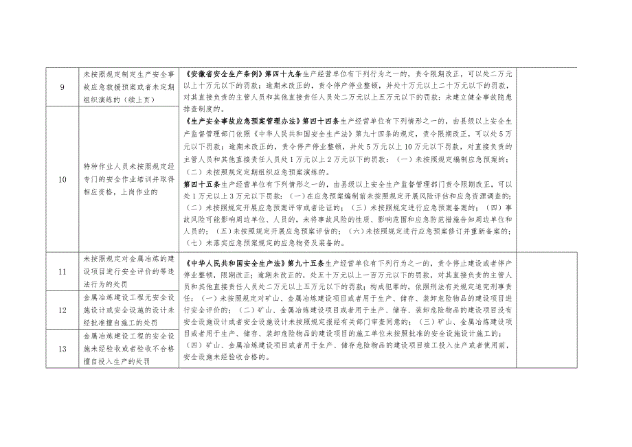 工贸行业行政处罚标准.docx_第3页