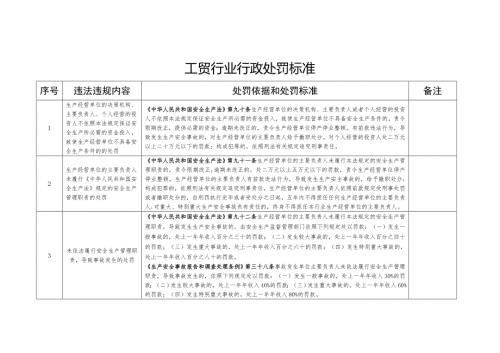 工贸行业行政处罚标准.docx