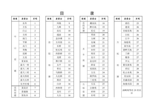 松江区四所街道各居委会区域检索表.doc