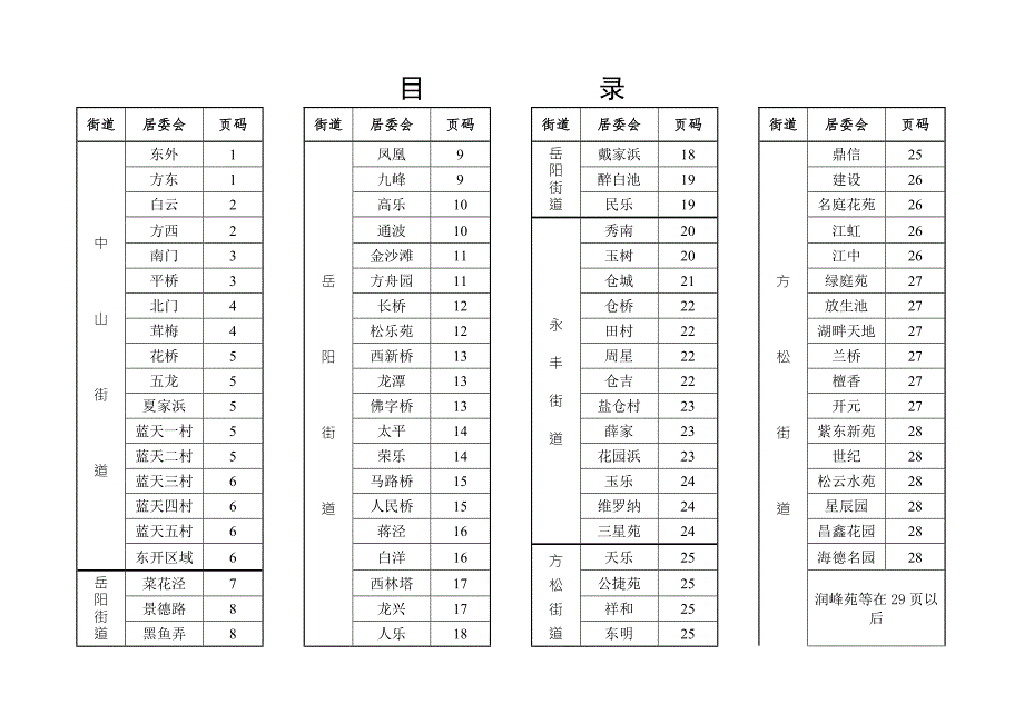 松江区四所街道各居委会区域检索表.doc_第1页