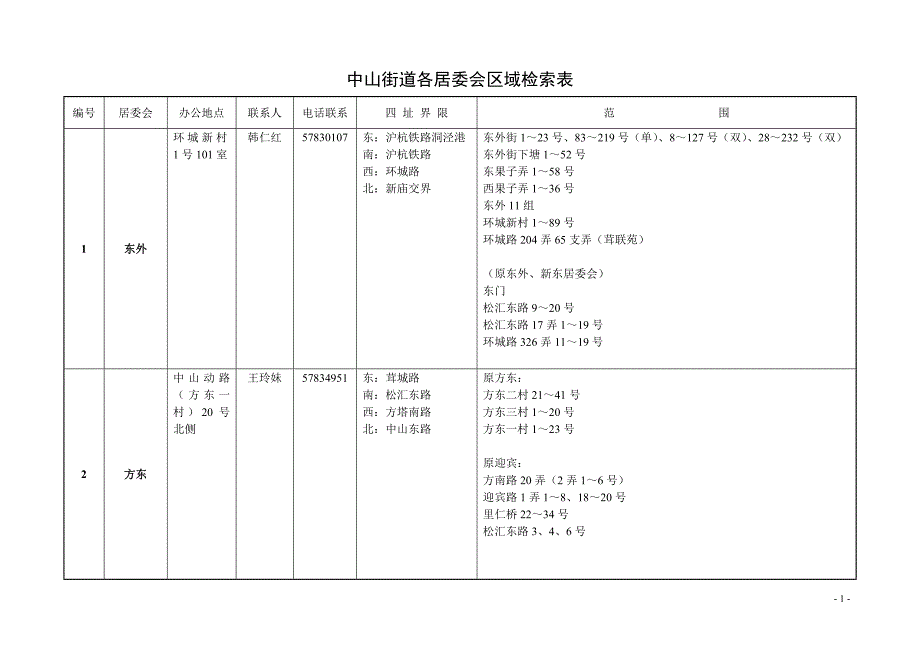 松江区四所街道各居委会区域检索表.doc_第2页
