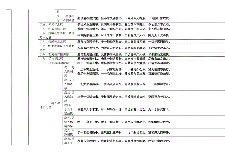 普贤行愿品科判可打印版.docx_第2页