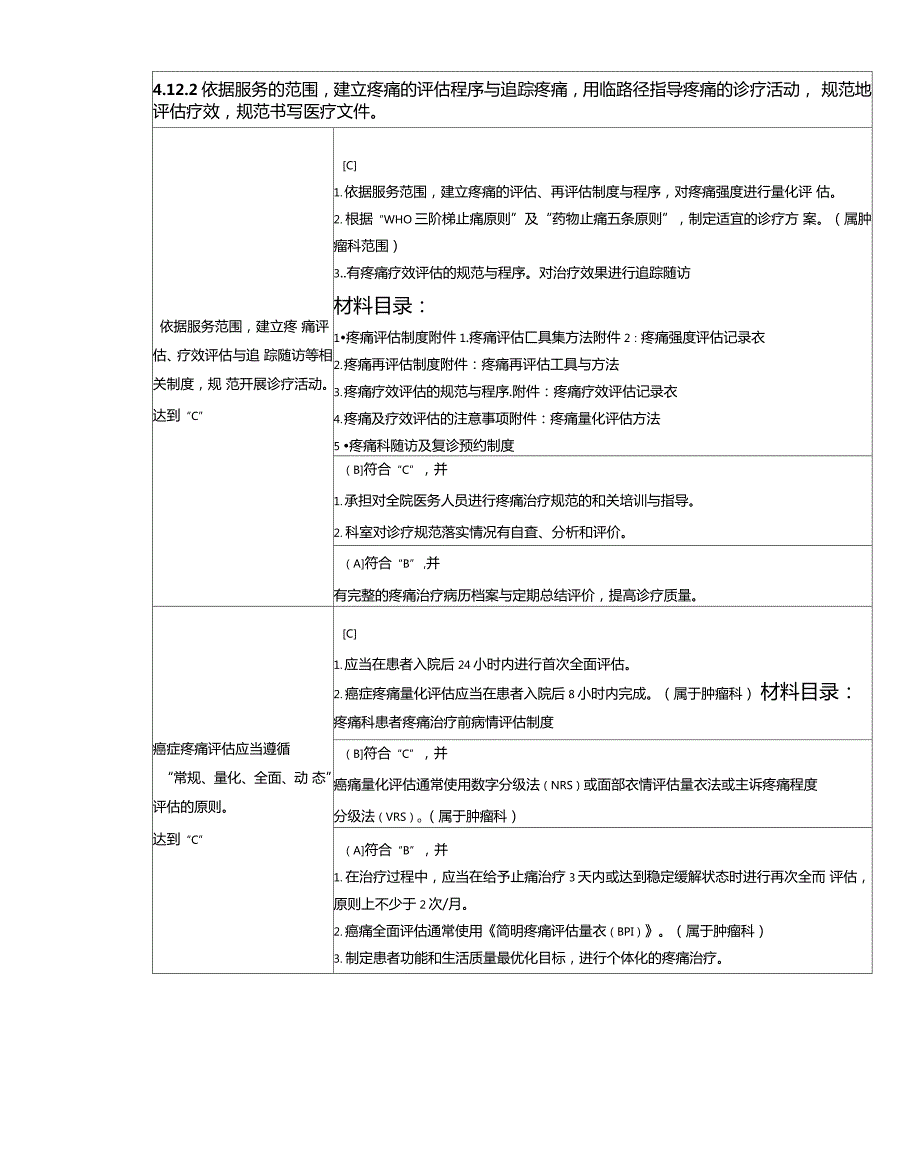 疼痛科管理与持续改进总5.doc_第3页