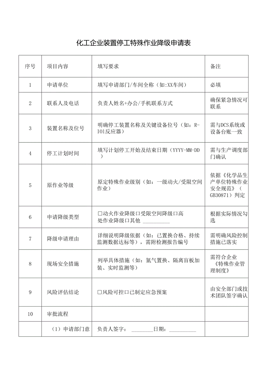 化工企业装置停工特殊作业降级申请表.docx_第1页