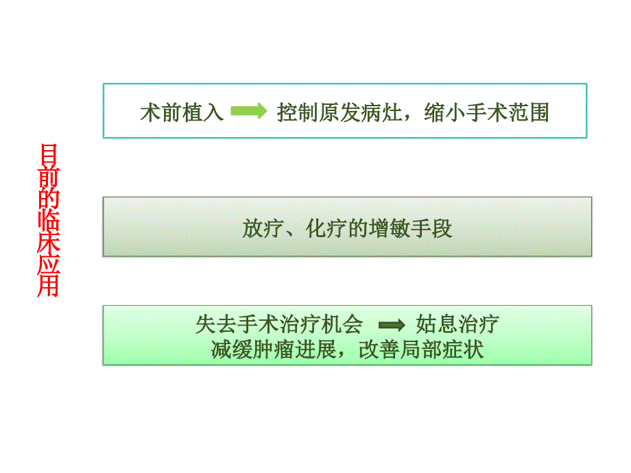 氟尿嘧啶植入剂中人氟安乳腺癌.ppt_第3页