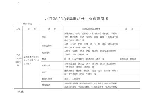 示范性综合实践基地活动项目设置参考.doc