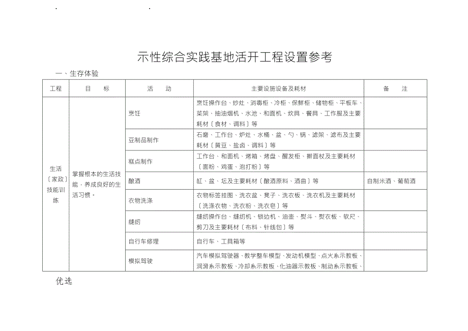 示范性综合实践基地活动项目设置参考.doc_第1页