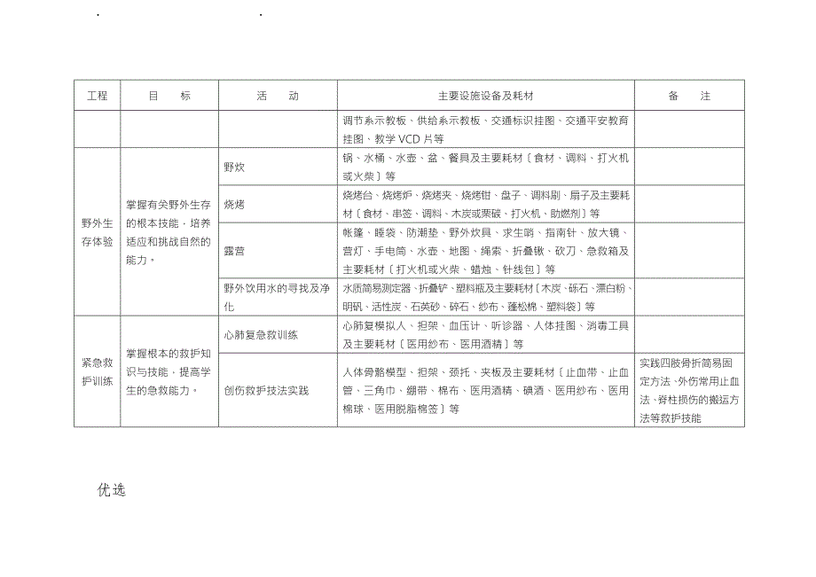 示范性综合实践基地活动项目设置参考.doc_第2页