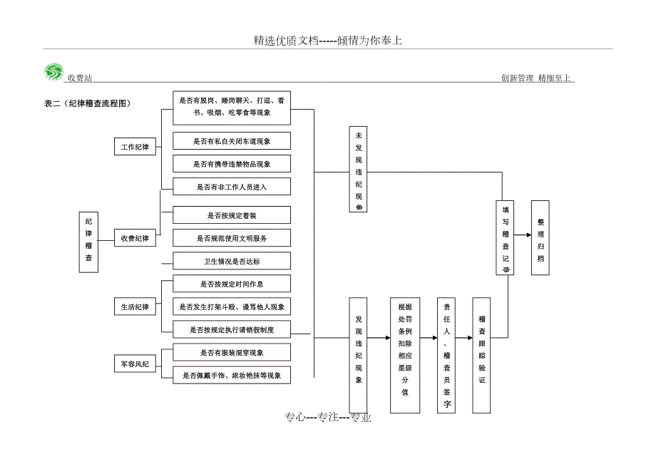收费站稽查流程图共17页.doc_第2页
