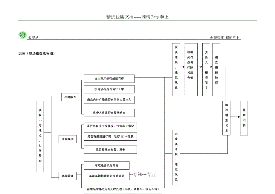 收费站稽查流程图共17页.doc_第3页
