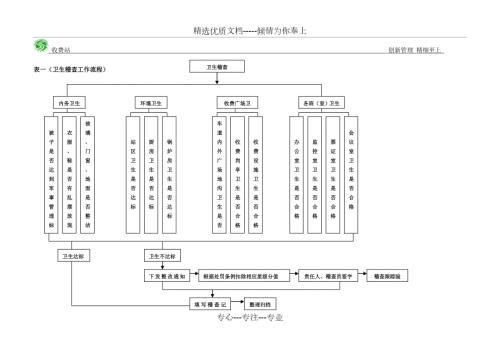 收费站稽查流程图共17页.doc