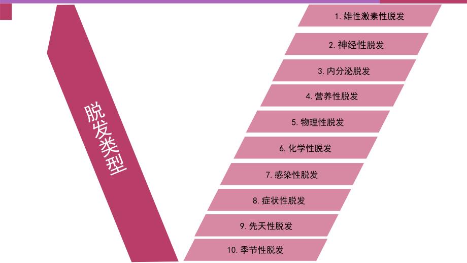 植发基础知识PPT课件.ppt_第3页