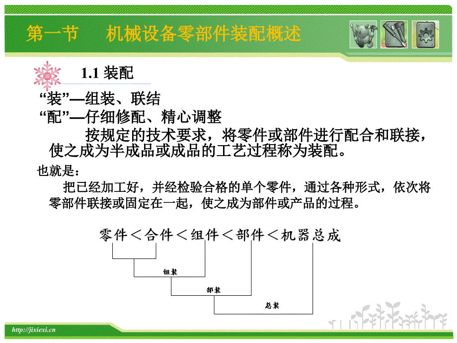 机械设备的装配课件.pptx_第3页