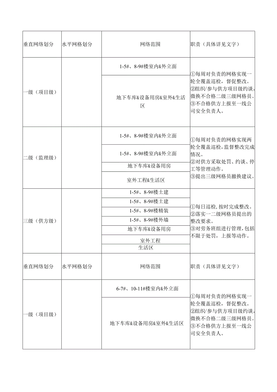 项目工程建筑施工安全生产治本攻坚三年行动方案（20242026年）.docx_第2页
