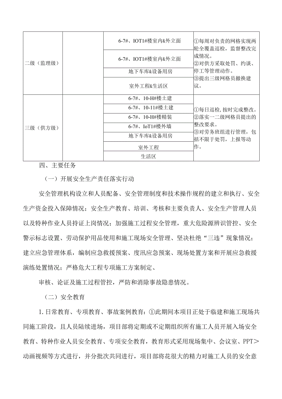 项目工程建筑施工安全生产治本攻坚三年行动方案（20242026年）.docx_第3页