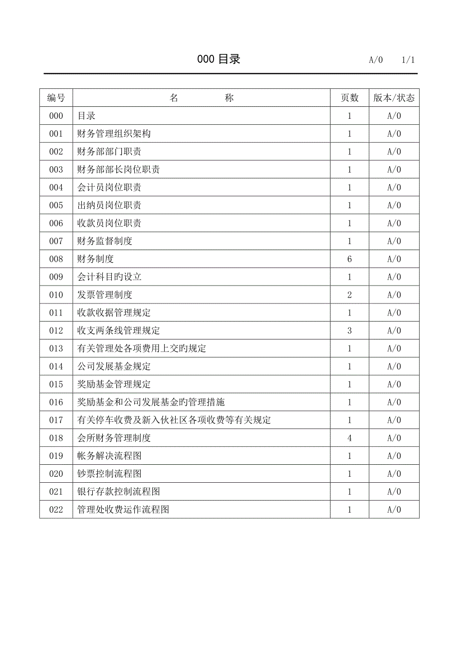 物业公司财务管理标准手册.docx_第1页