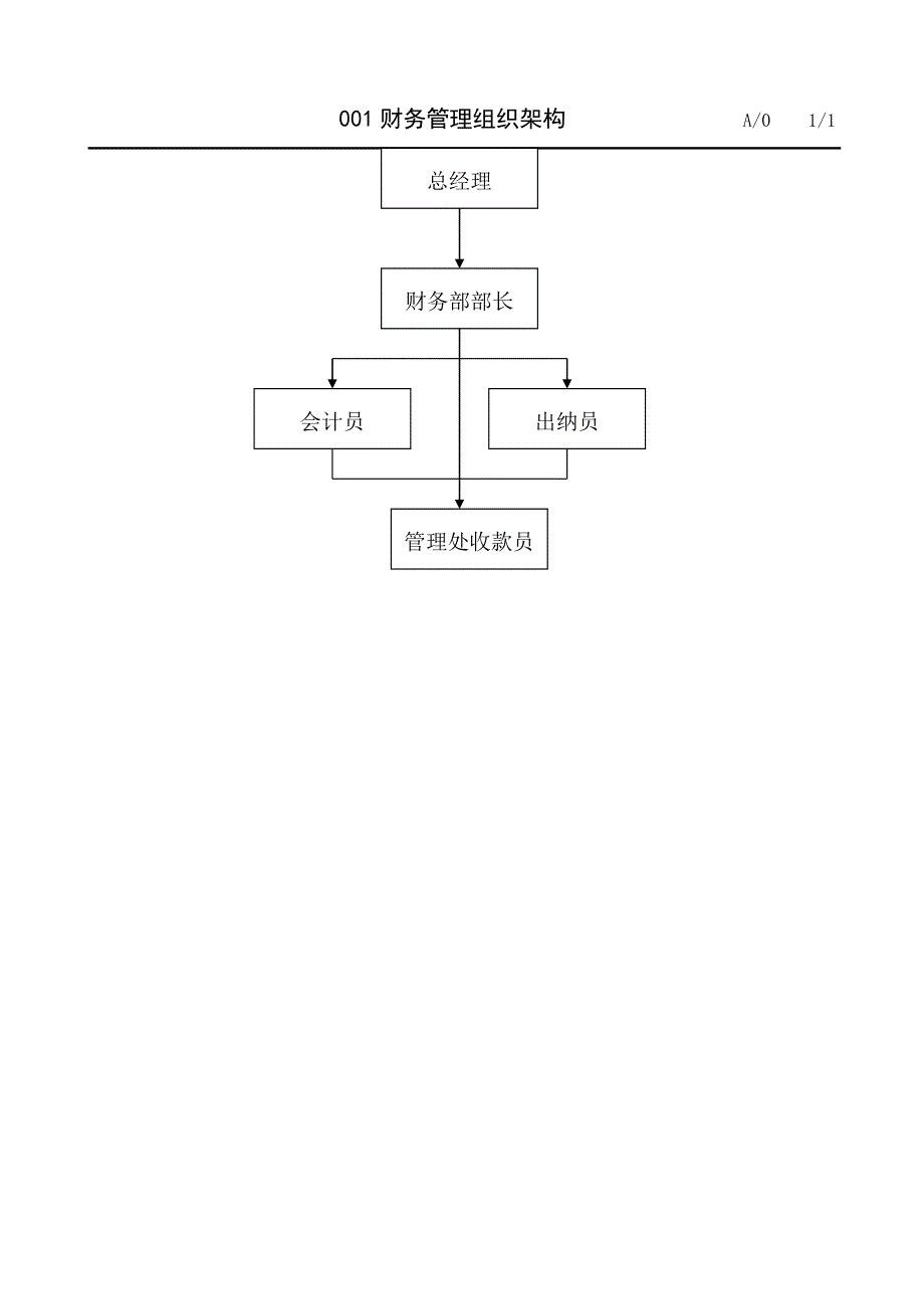 物业公司财务管理标准手册.docx_第2页