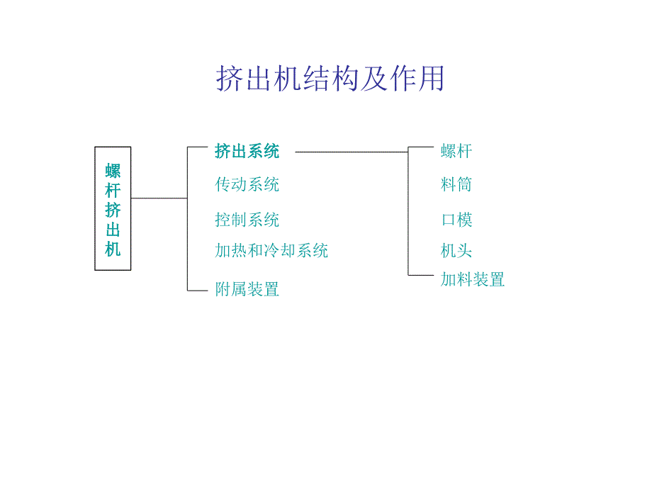 挤出机保养手册.ppt_第1页