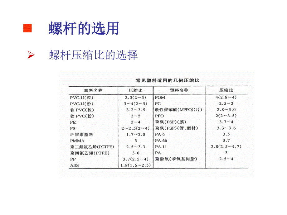 挤出机保养手册.ppt_第3页