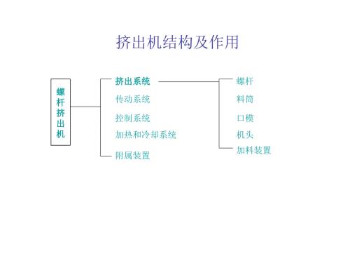 挤出机保养手册.ppt