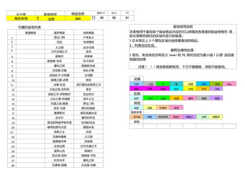 暗黑破坏神全暗金全绿色装备简表及可掉落查询及攻速档位粗判断.doc