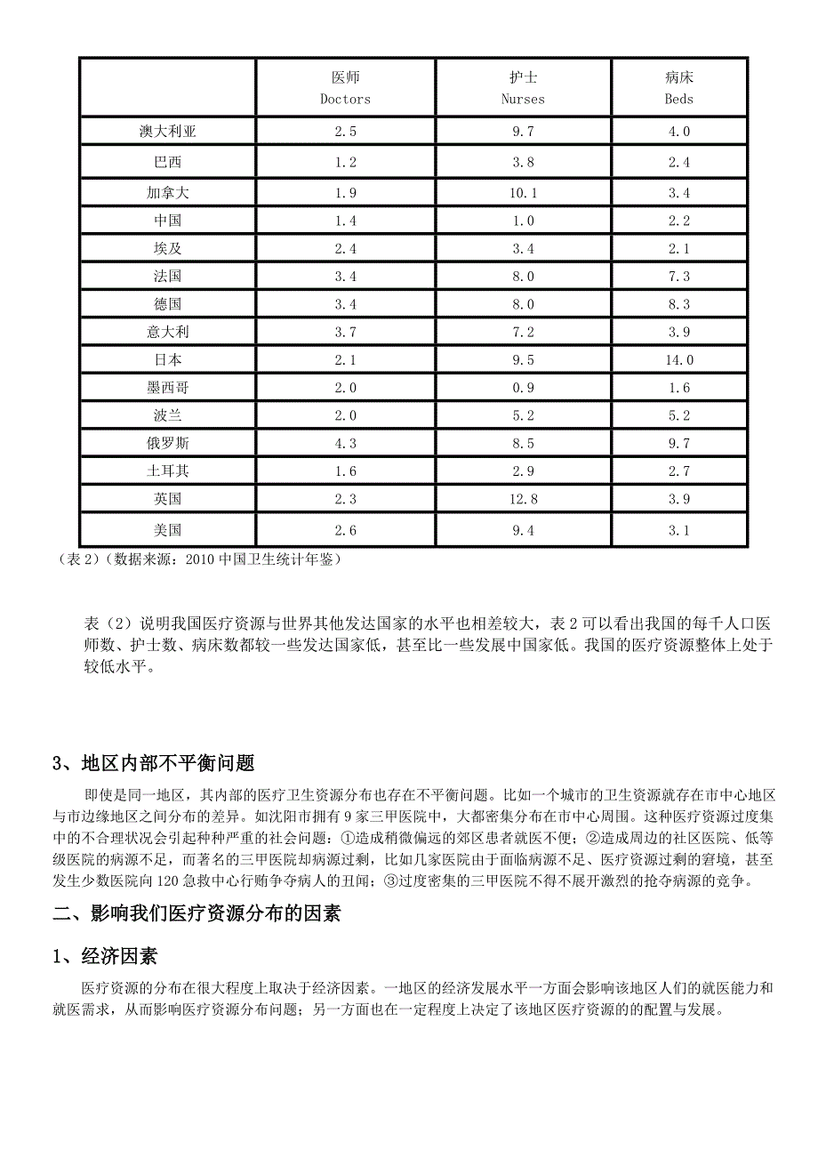 理学我国医疗资源分布的现状及影响因素.doc_第3页