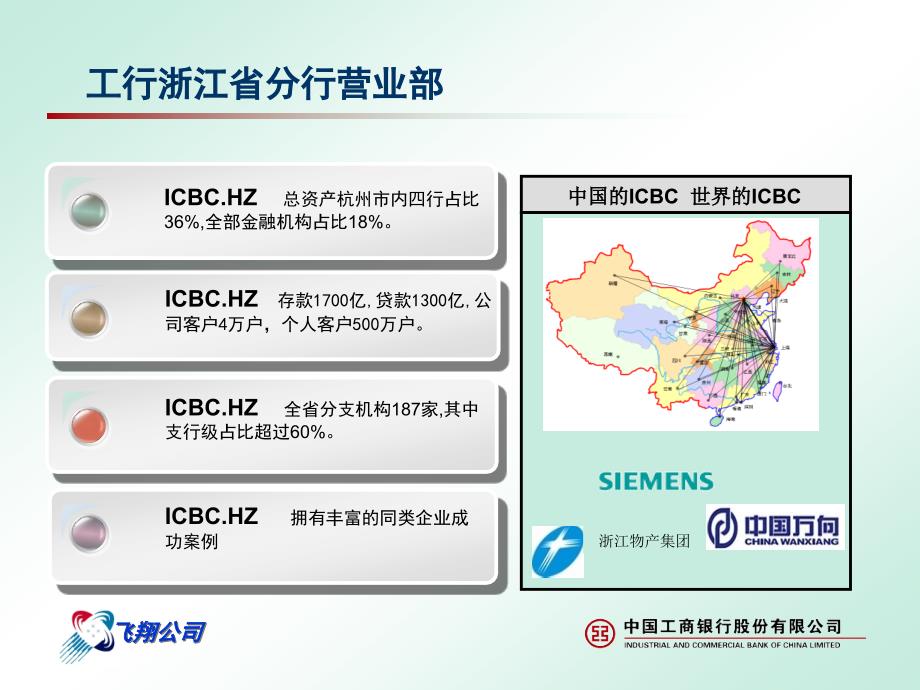 工行某企业综合金融服务方案.ppt_第3页