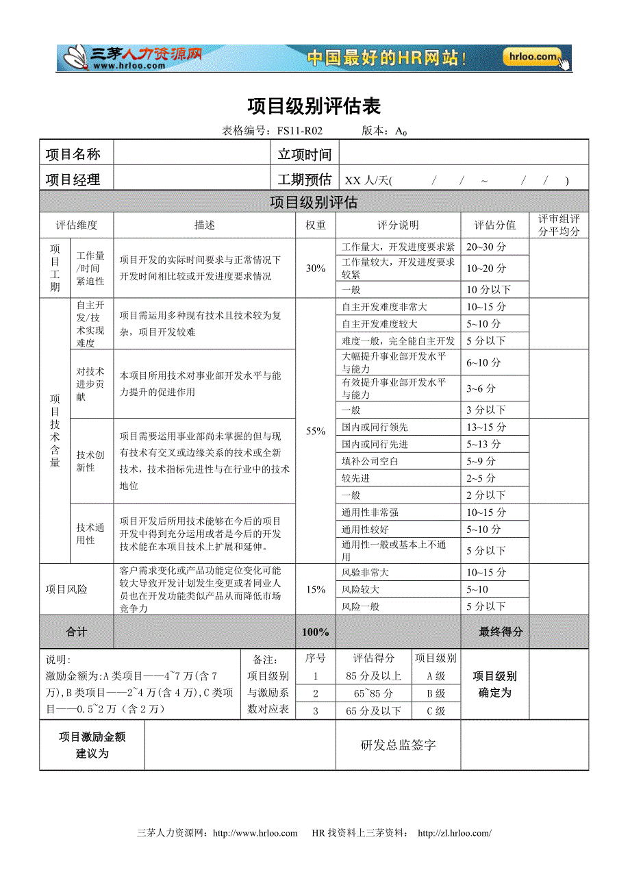 研发项目激励制度附表5页.doc_第1页