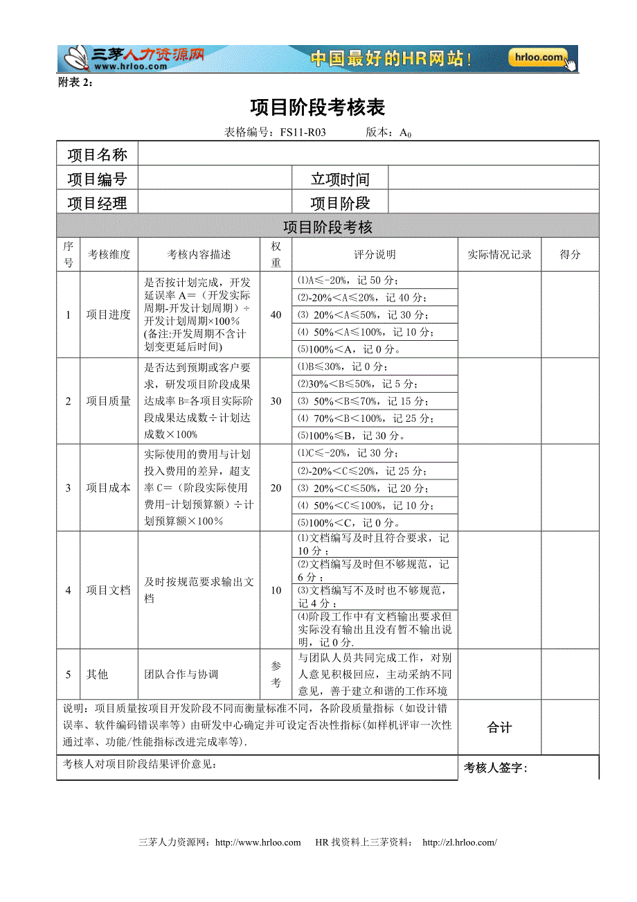 研发项目激励制度附表5页.doc_第2页