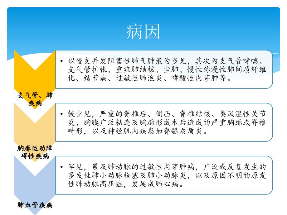 慢性肺源性心脏病的护理查房.ppt_第3页