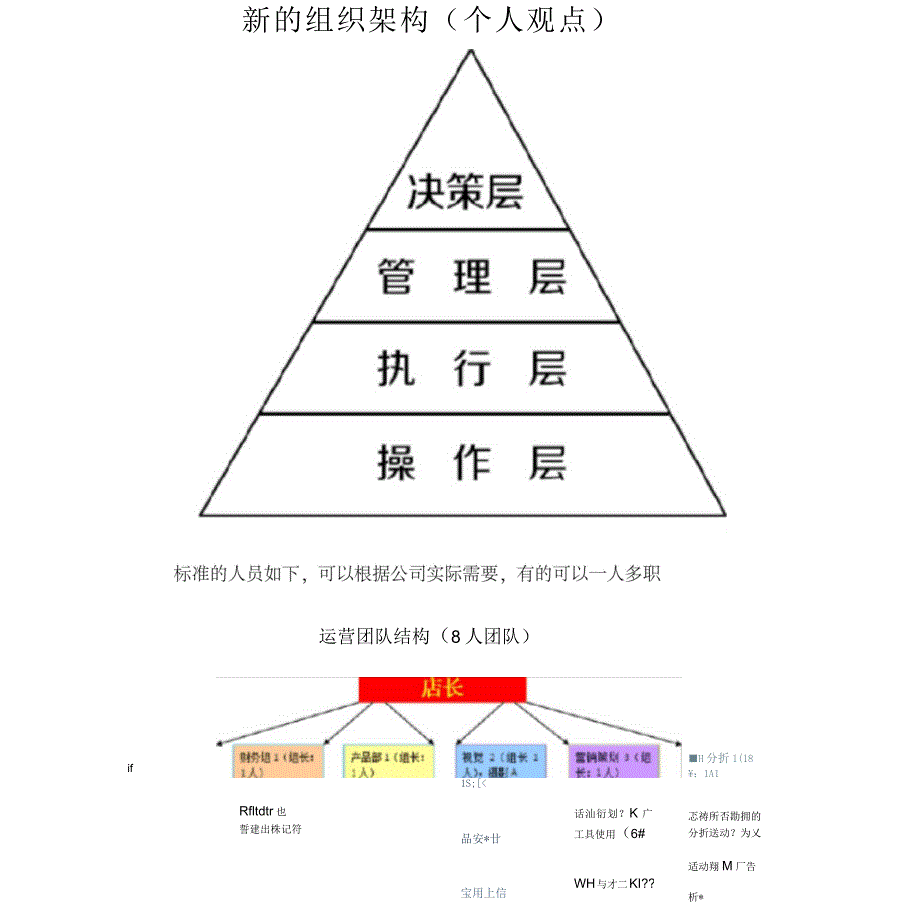 电商公司组织架构.docx_第2页