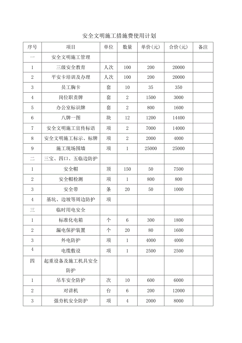 施工合同中约定的安全防护文明施工措施费用支付计划.doc_第3页