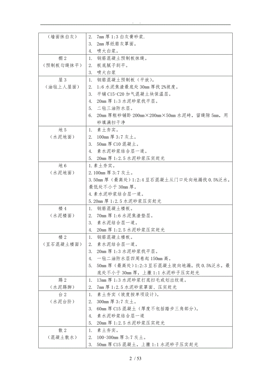 某住宅楼工程预算.doc_第2页