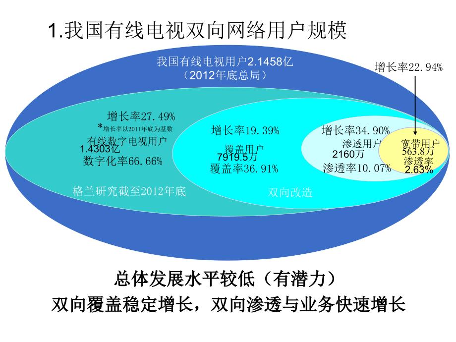 有线接入技术演进及未来发展.ppt_第3页
