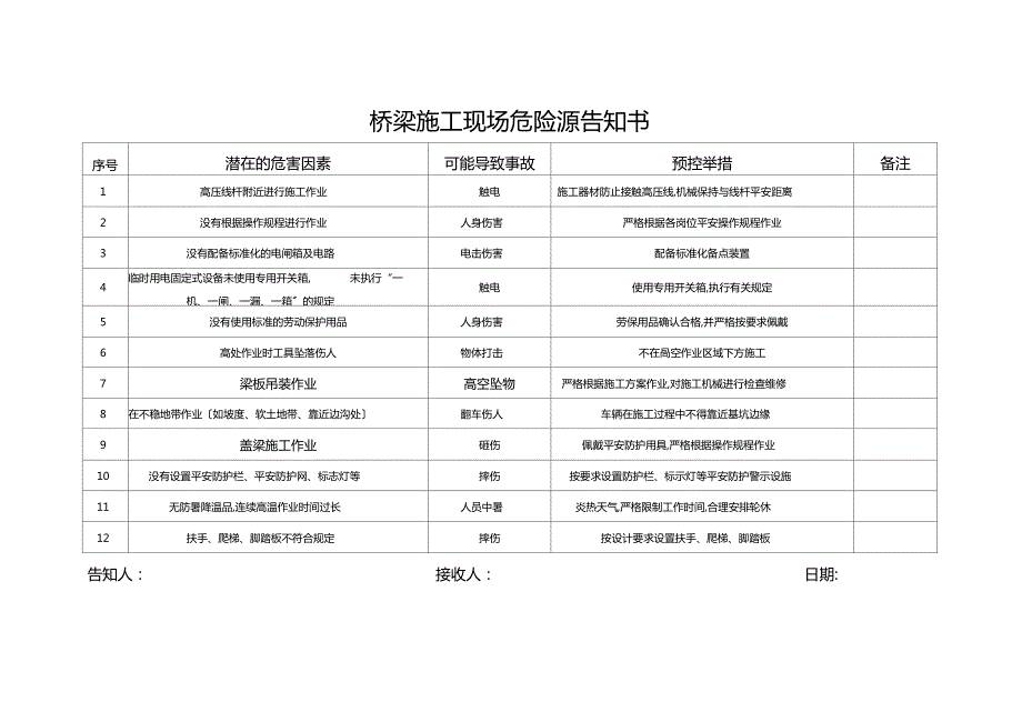 施工现场危险源告知书.docx_第1页