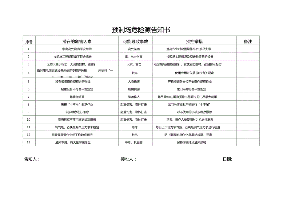 施工现场危险源告知书.docx_第2页