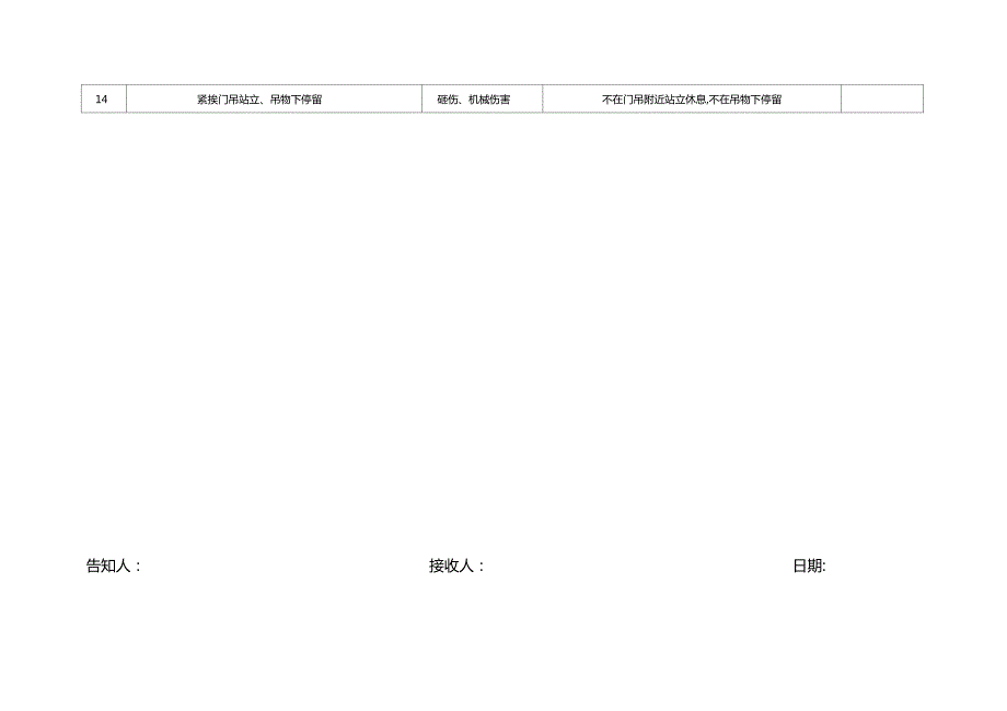 施工现场危险源告知书.docx_第3页