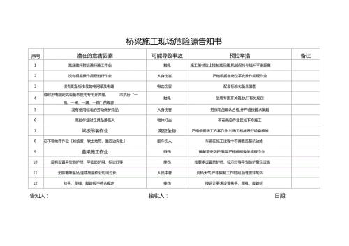 施工现场危险源告知书.docx