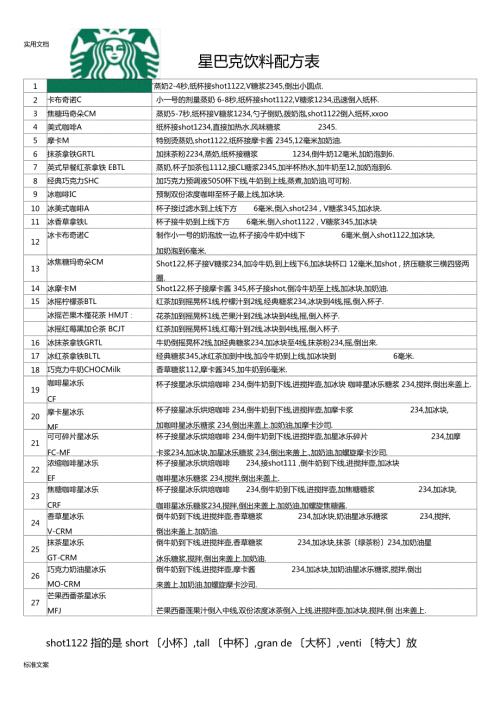 星巴克详细配方表.docx