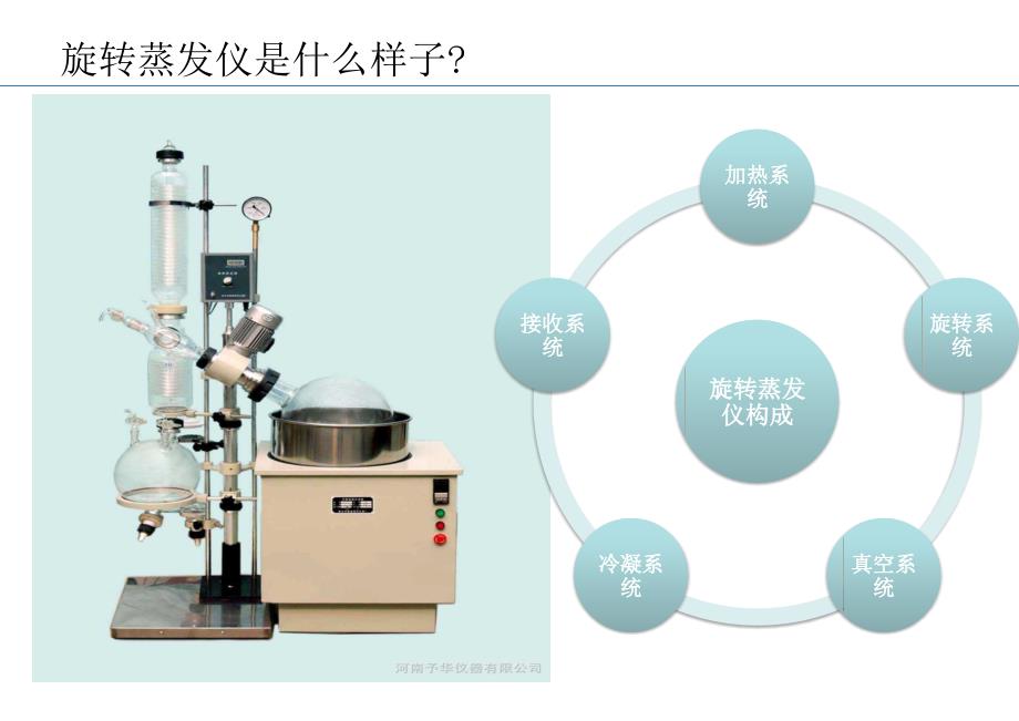 旋转蒸发仪使用介绍.ppt_第2页