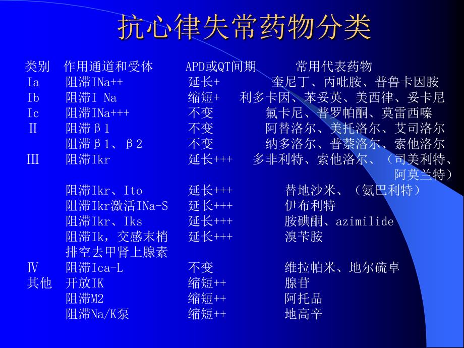 常见心律失常的治疗.ppt_第2页