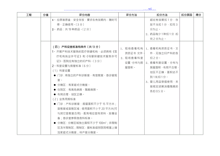 湖南省产科质量控制评价标准评估表.doc_第3页