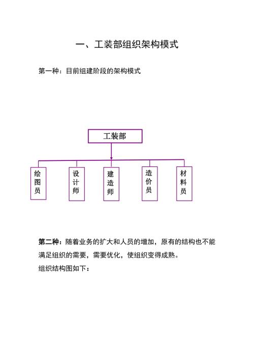 工装部组织架构模式.doc
