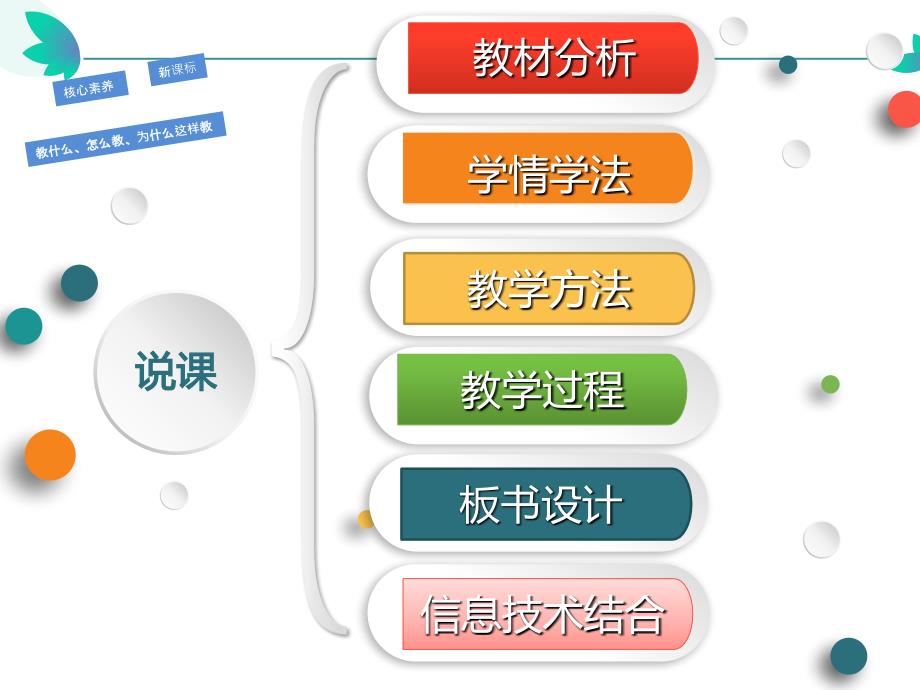 氨气说课课件PPT课件.ppt_第3页