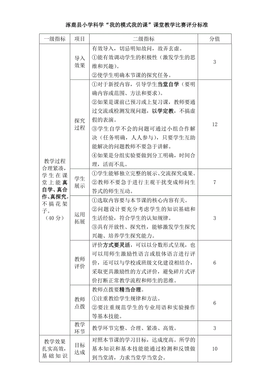 小学科学学科优质课评分标准表.doc_第1页