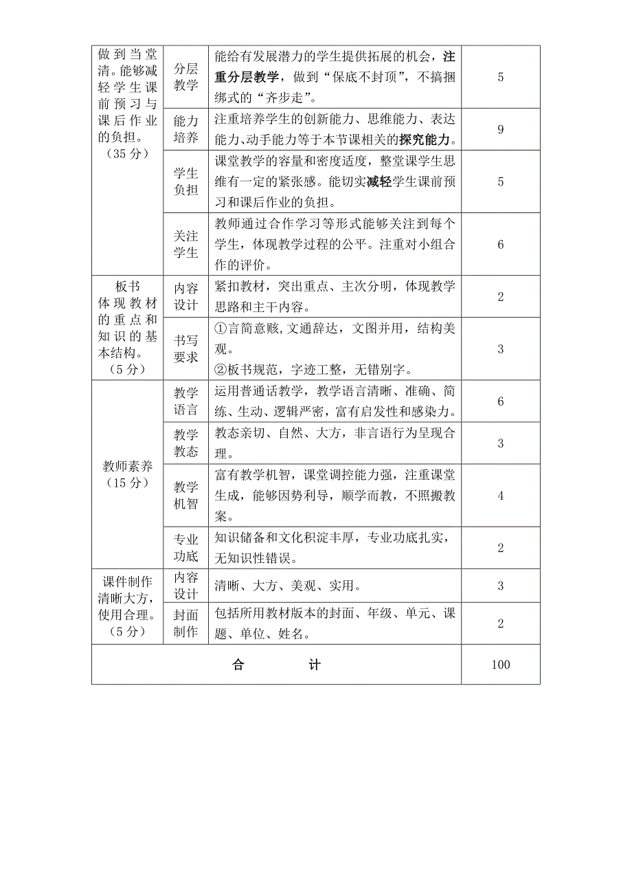 小学科学学科优质课评分标准表.doc_第2页
