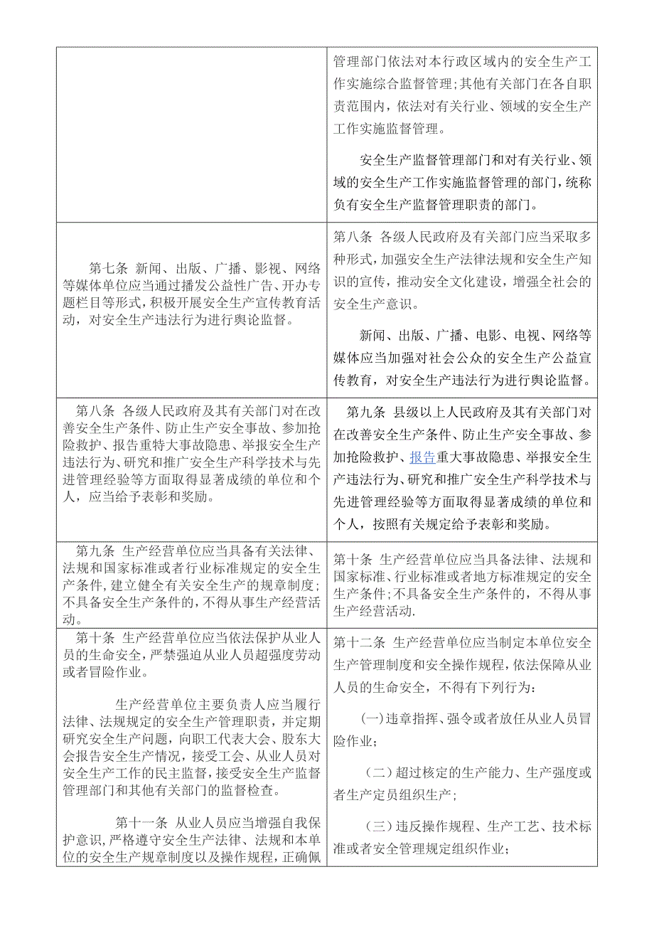 山东省安全生产条例新旧版对比.doc_第2页